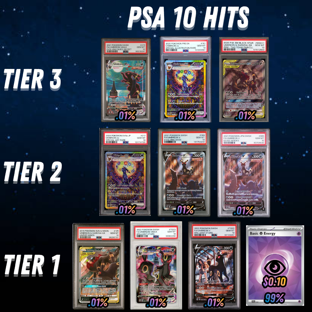 Umbreon or Nothing (Only PSA 10 Edition)