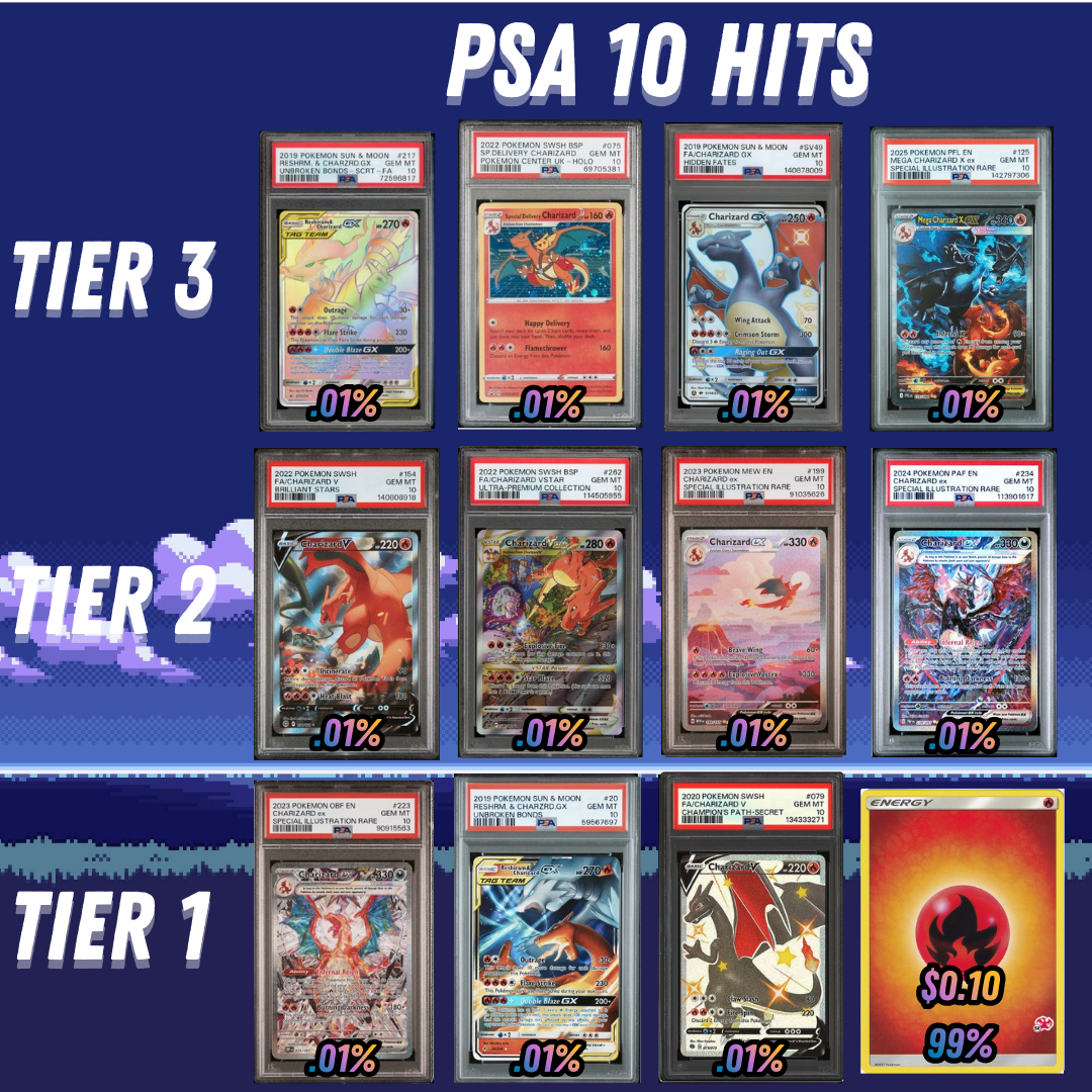 Charizard or Nothing (Only PSA 10 Edition)